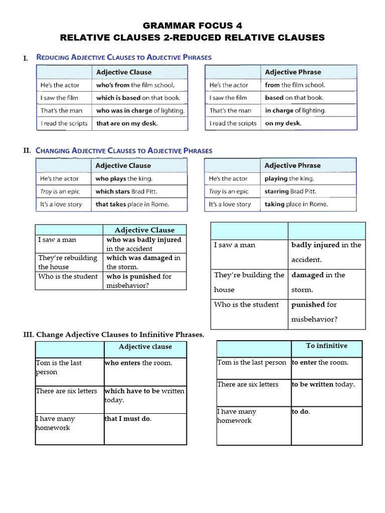 Grammar Focus 4. Reduced Relative Clauses | PDF | Adjective | Clause