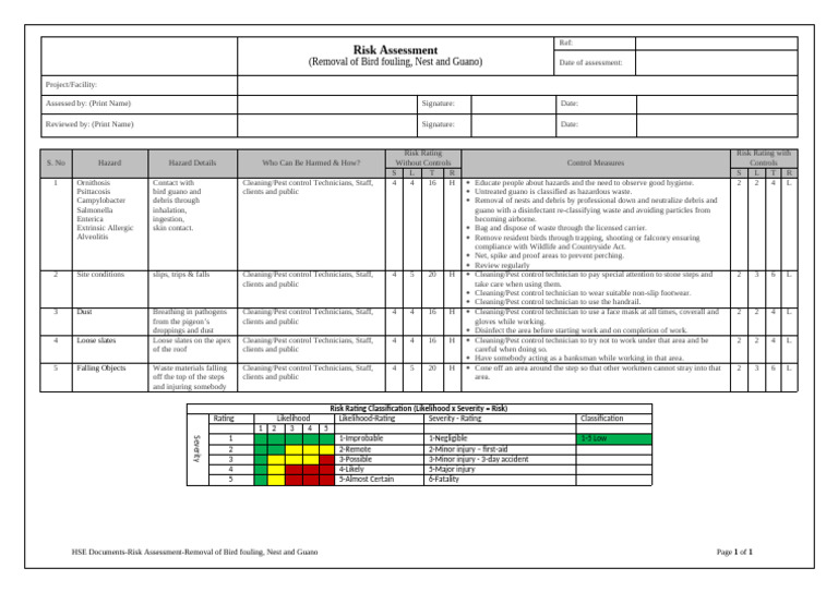 Bird Fouling Risk Assessment Guide | PDF | Hazards | Occupational ...