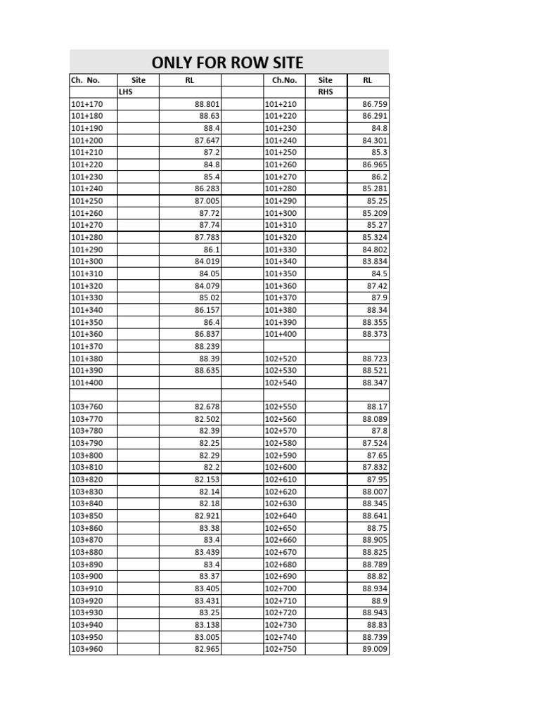LHS and RHS Measurements in Road Construction | PDF