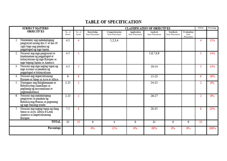TOS | PDF