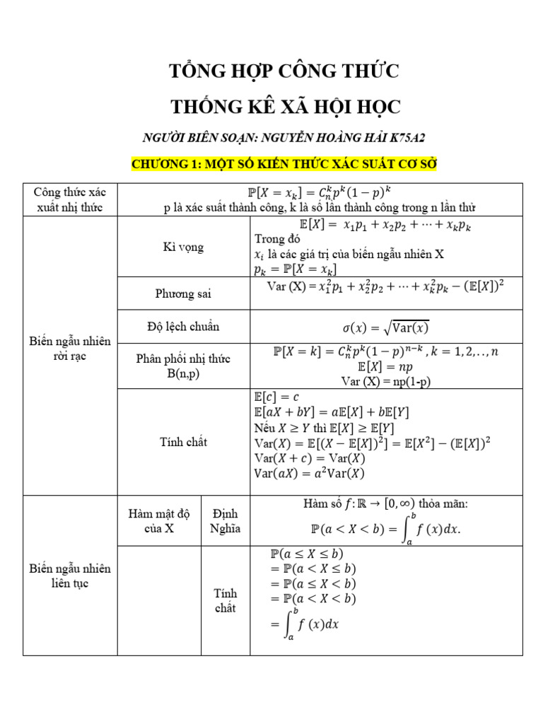 T NG H P Công TH C | PDF