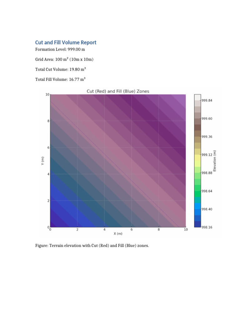 Cut and Fill Volume Summary Report | PDF