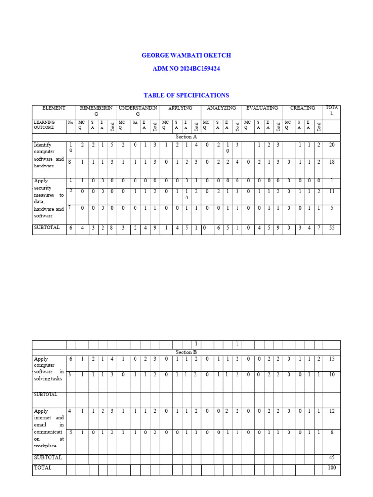 Computer Software & Security Assessment | PDF | Computing | Cognitive ...