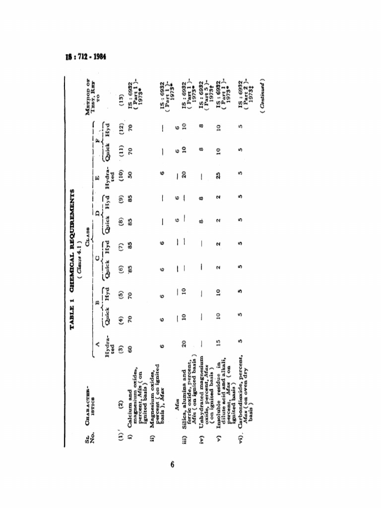 Chemical and Physical Requirements for Limes | PDF | Lime (Material ...