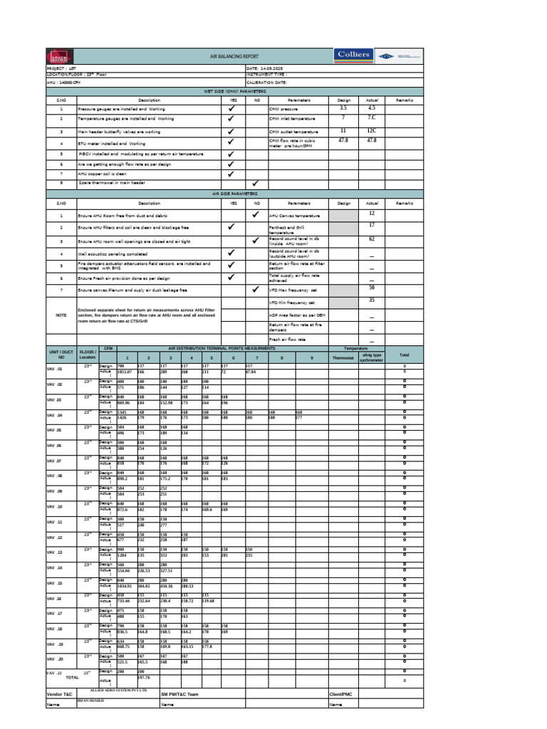 Air Balancing Report - R0 1 | PDF | Flow Measurement | Duct (Flow)