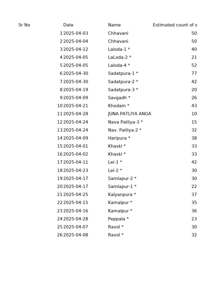 Estimated Data | PDF