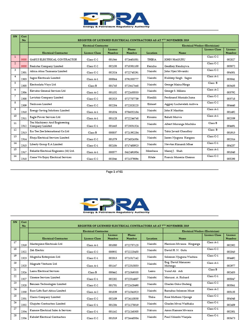 Register of Licensed Electrical Contractors | PDF | Electricity ...
