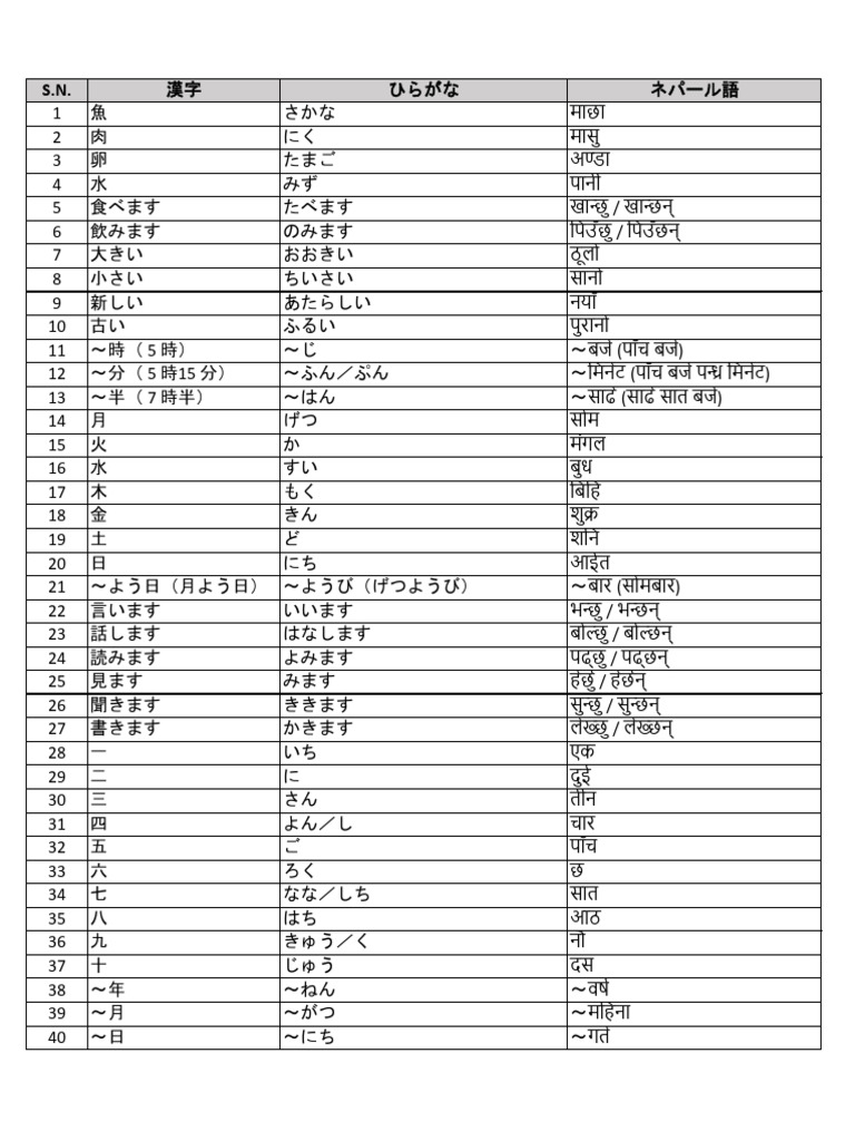 Kanji List For JFT Basic | PDF