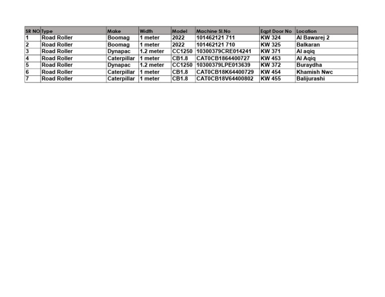 Roller List 112025 | PDF