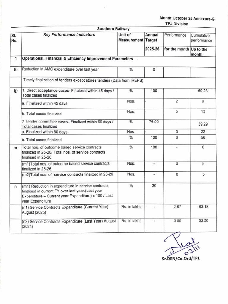 TPJ Divn Pcdo Annex-G Oct25 | PDF