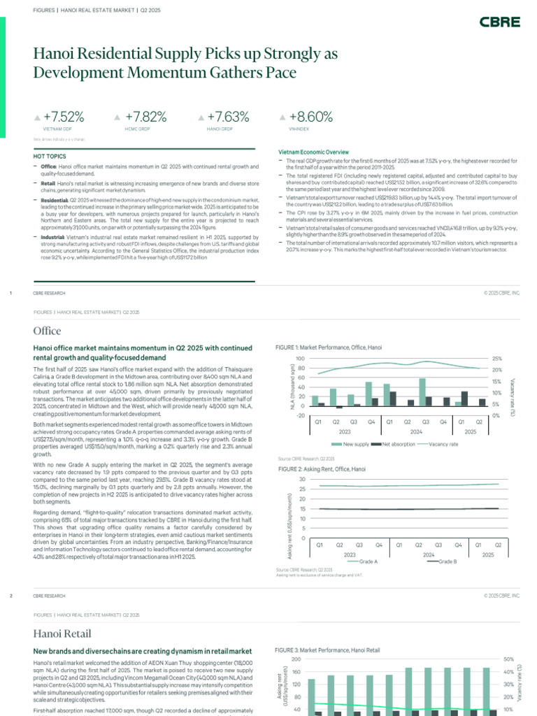 CBRE Vietnam Hanoi Figures Q2 | PDF