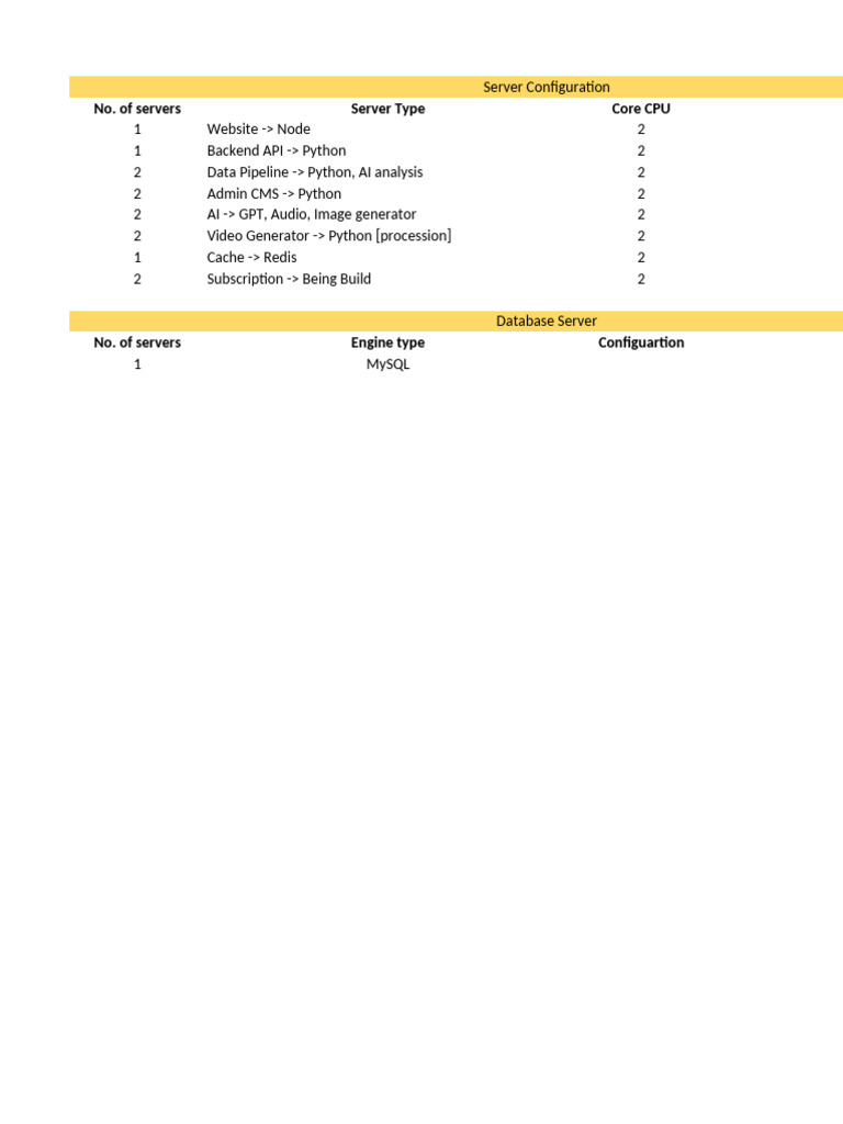Server Configuration and Database Setup | PDF