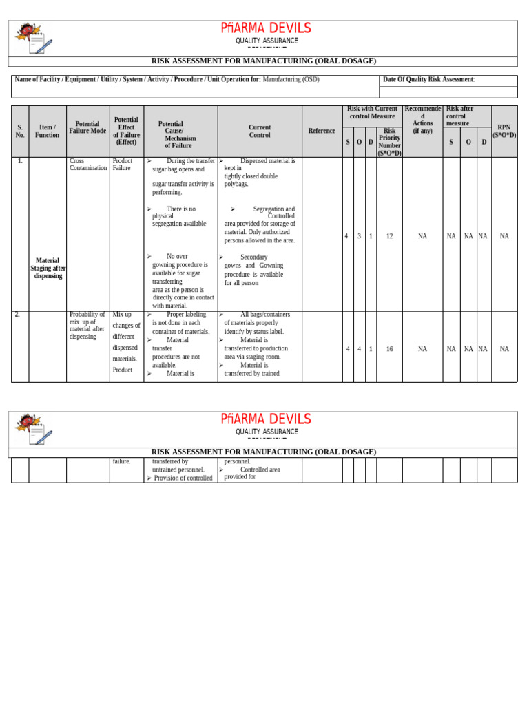 Risk Assessment for Oral Dosage Manufacturing | PDF | Tablet (Pharmacy ...
