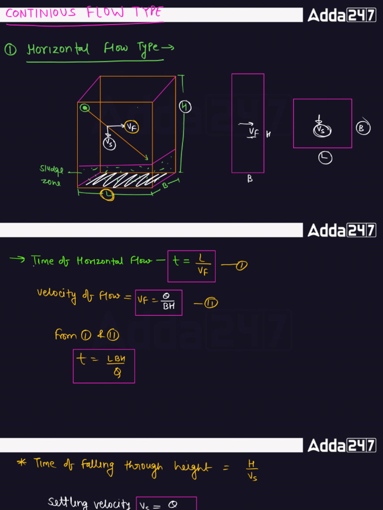 LC | PDF