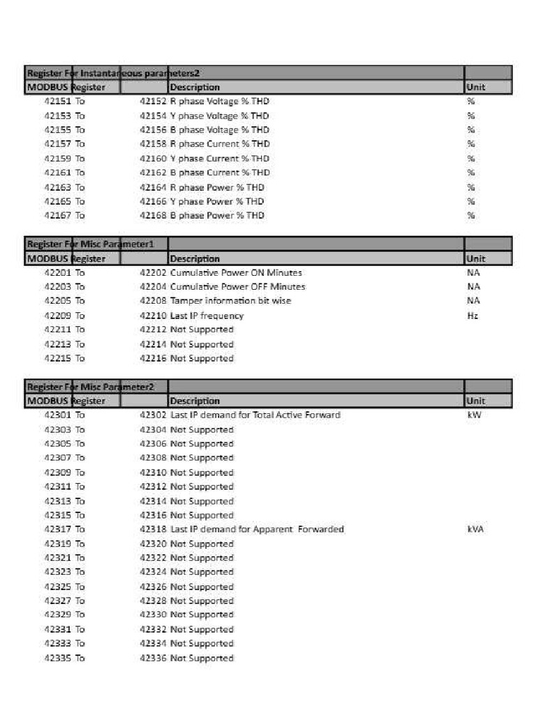 307 Mod2 | PDF