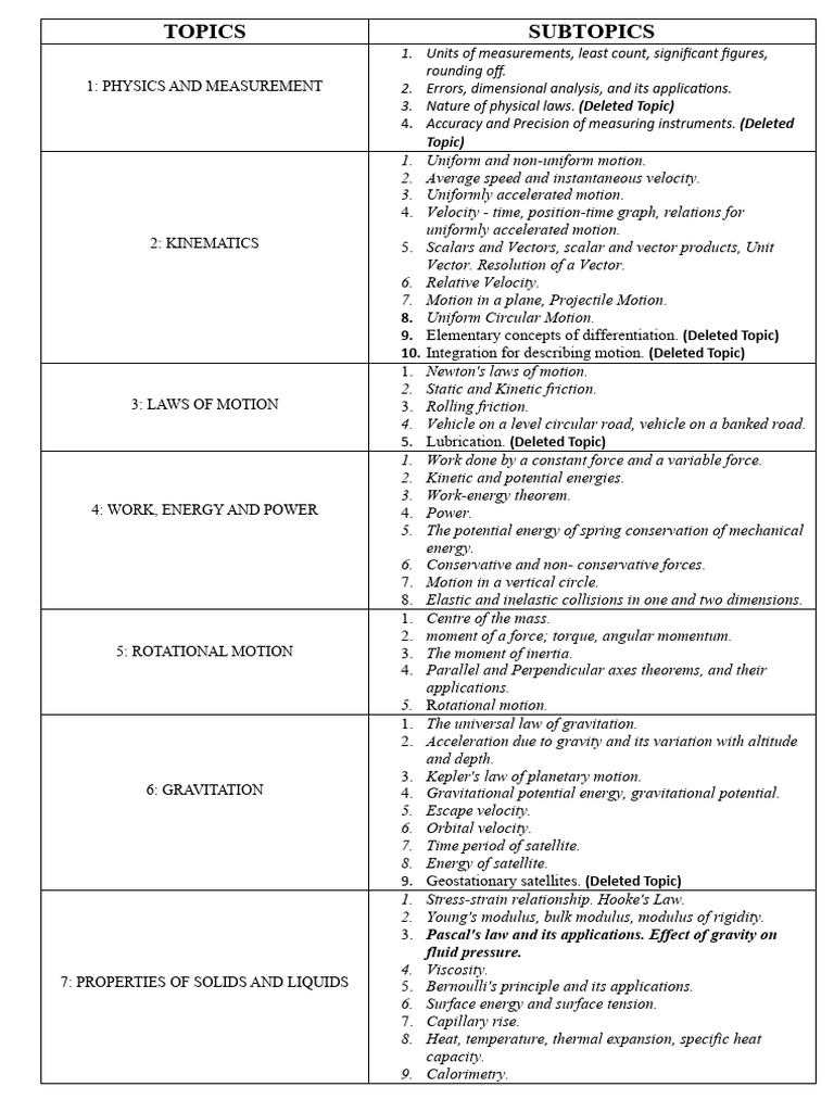 Comprehensive Physics Topics Overview | PDF | Force | Rotation Around A ...