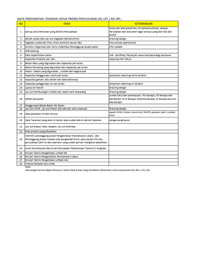 Persyaratan Penyusunan UKL UPL RKL RPL | PDF