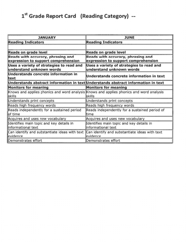 1st Grade Reading Indicators | PDF