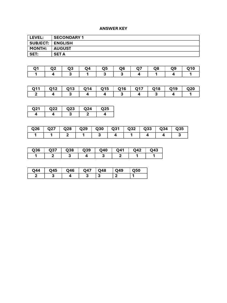 Secondary 1 English Answer Key August | PDF | Linguistics | Writing
