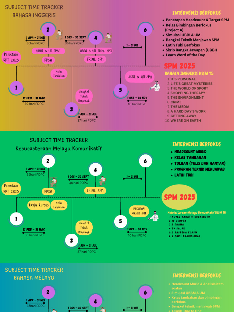 Rencana Pembelajaran SPM 2025 KSSM | PDF