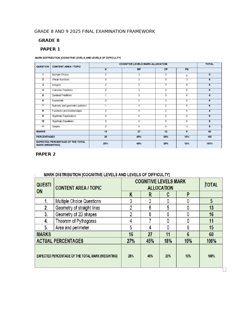 Grade 8 and 9 2025 Final Examination Framework | PDF