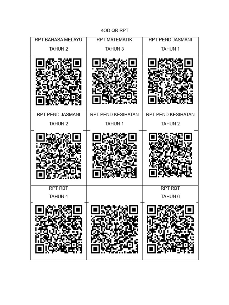 Kod QR RPT | PDF