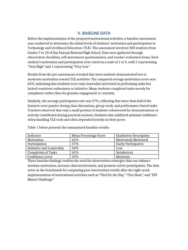 Baseline Data on Student Motivation in TLE | PDF