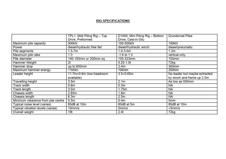 Mini Piling Rig Specifications | PDF