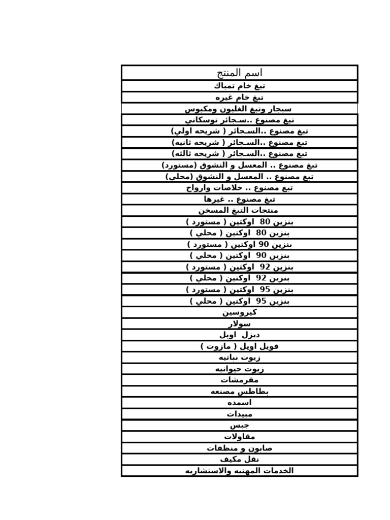 VAT Table Goods Code 8 25 | PDF