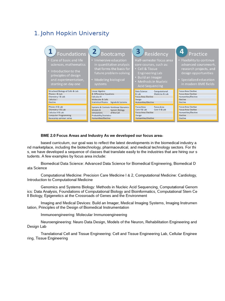 Biomedical Engineering Curriculum Updates | PDF