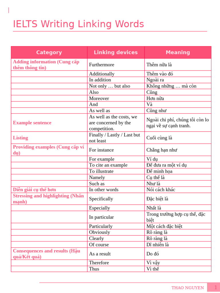 IELTS Writing Linking Words | PDF