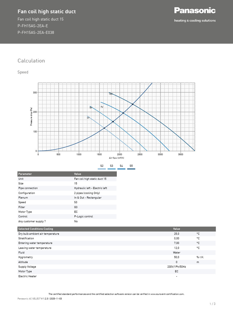Panasonic High Static Duct Fan Coil | PDF | Decibel | Duct (Flow)