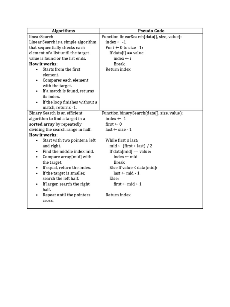 Search and Sort Algorithms Explained | PDF | Applied Mathematics ...