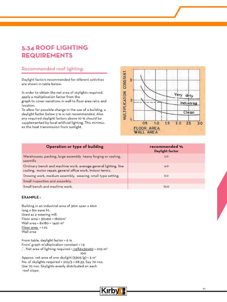 Skylight Calculation | PDF