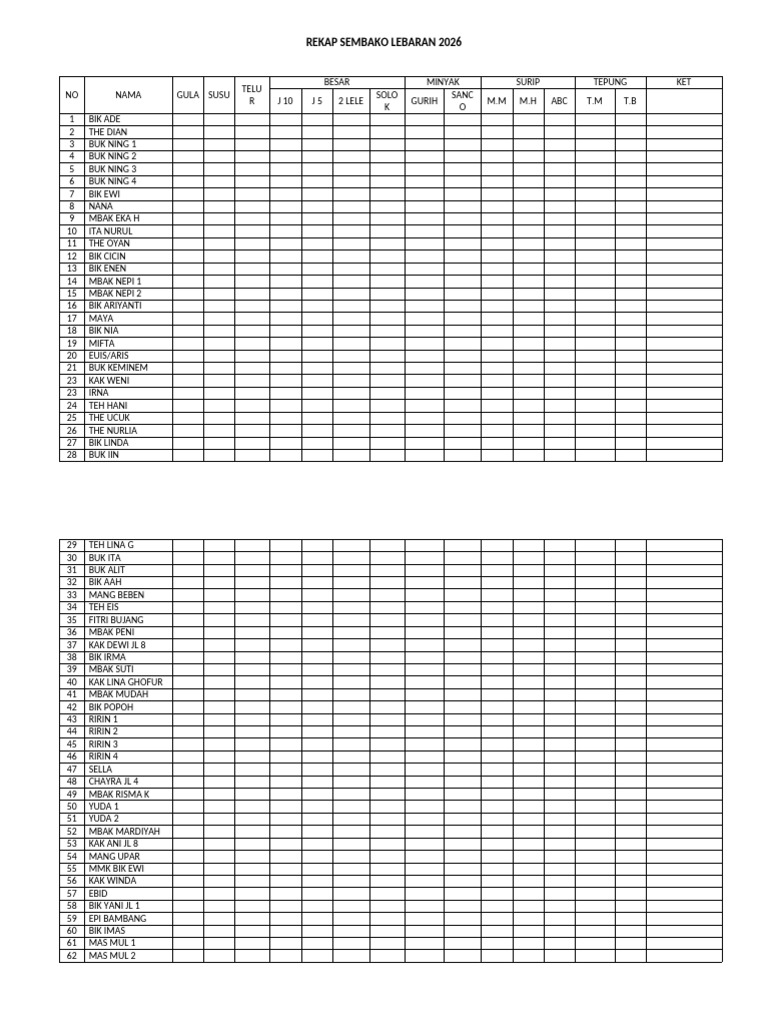 Rekap Sembako Lebaran 2026 | PDF