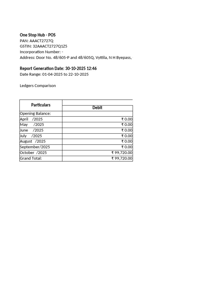 One Stop Hub POS Monthly Summary Report | PDF | Debits And Credits ...