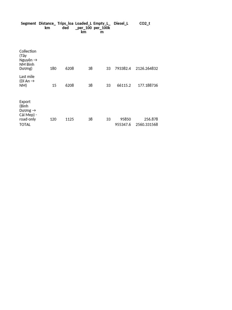Nessie CO2 Two Tables Road Vs Roadrail | PDF