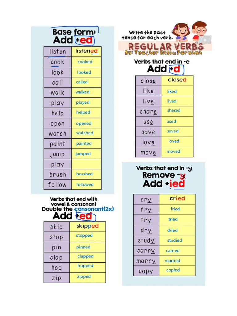 List of Common Past Tense Verbs | PDF