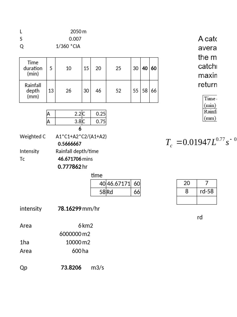 Rational Method | PDF