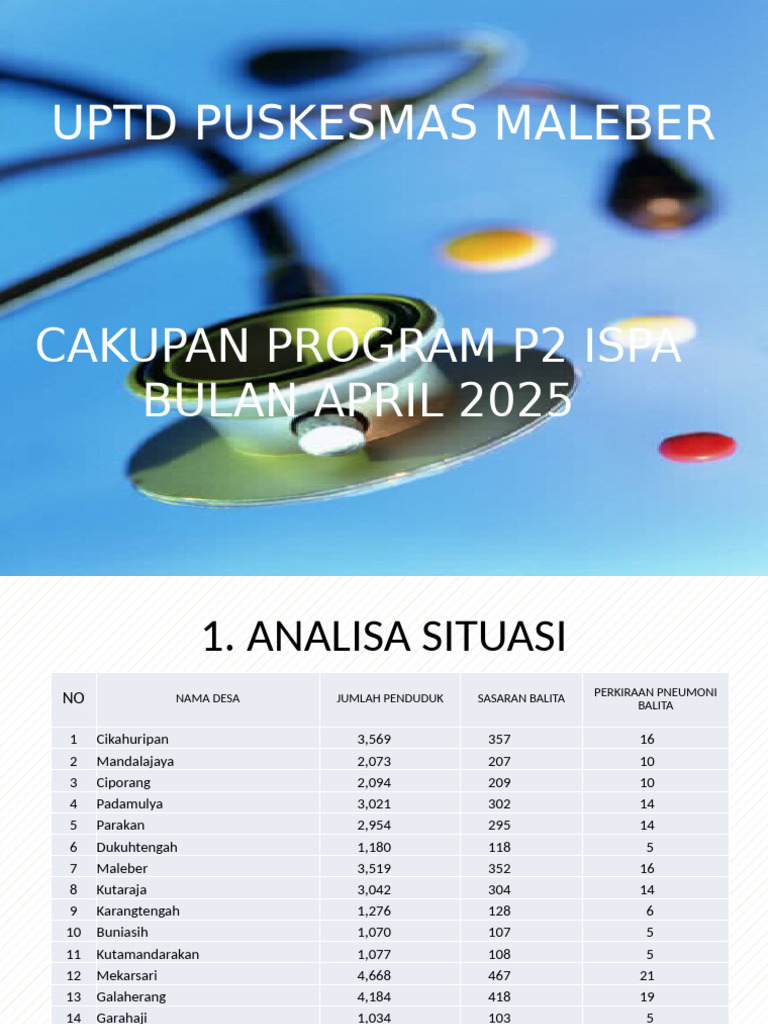 Cakupan Program P2 ISPA April 2025 | PDF