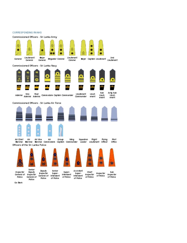 Sri Lanka Police and Military Ranks | PDF