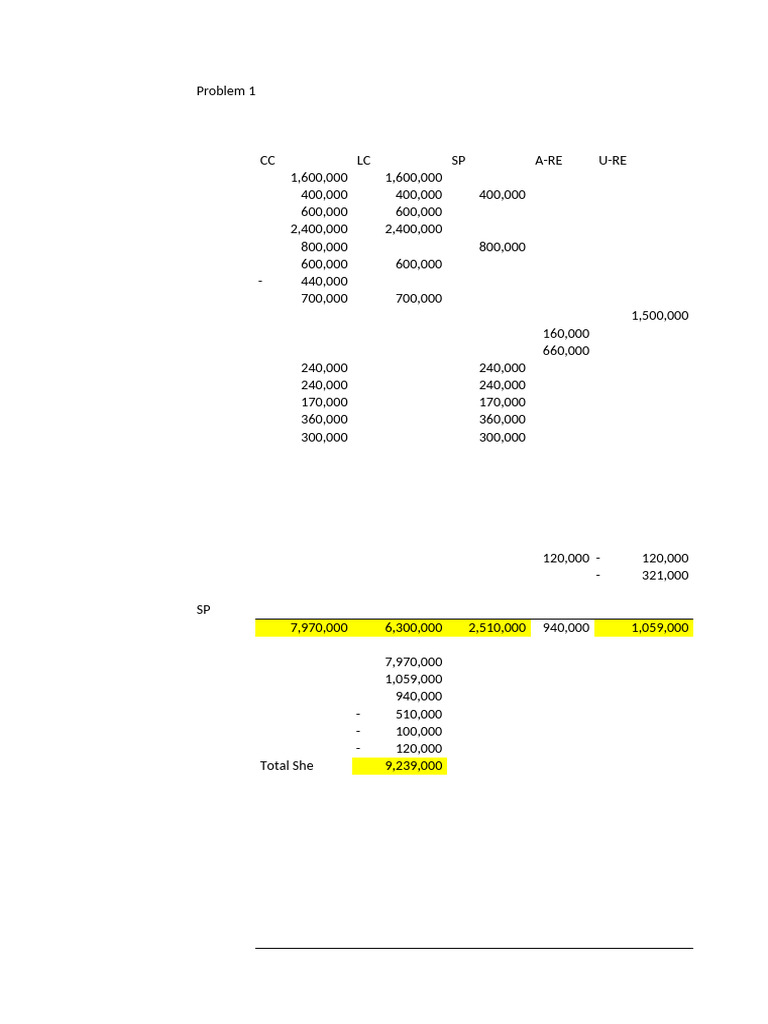 Financial Analysis and Journal Entries | PDF | Income | Factor Income ...