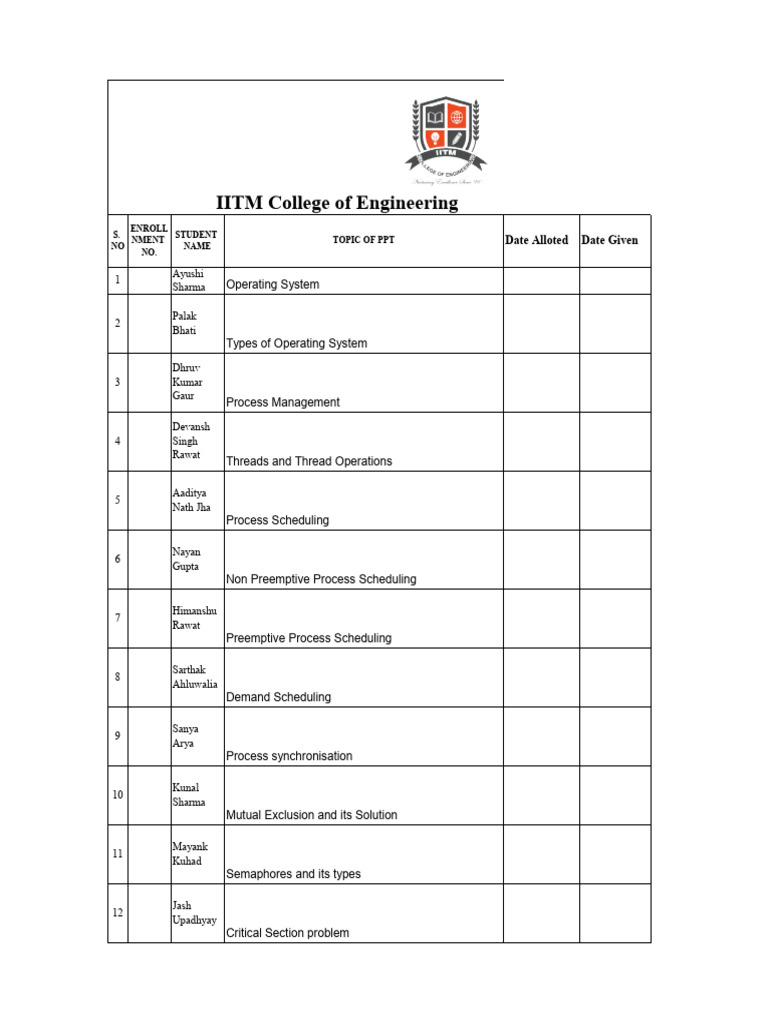 Student PPT Topics on Operating Systems | PDF | Scheduling (Computing ...