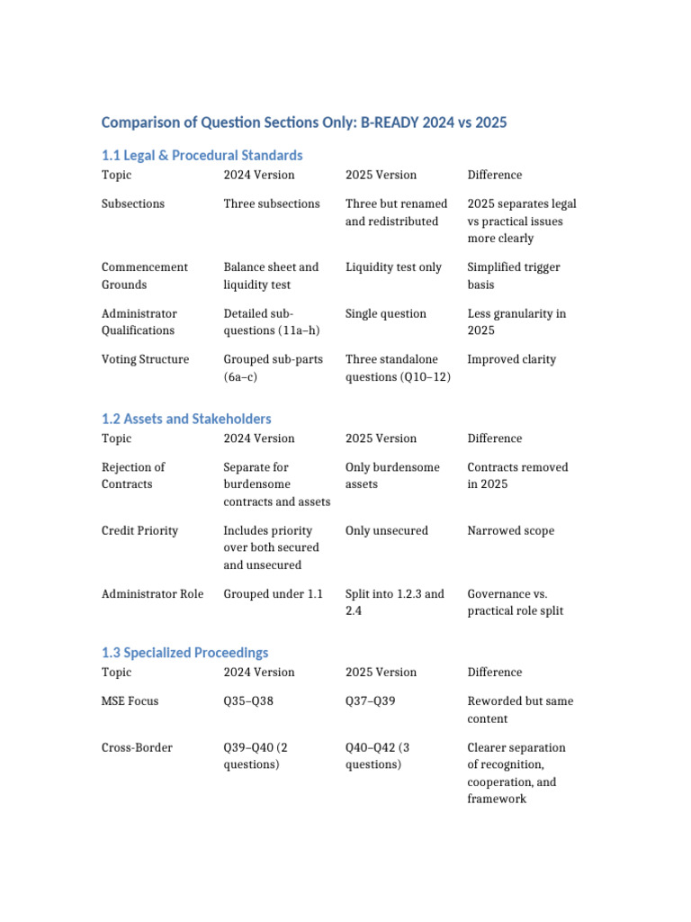 B-READY Question Section Comparison 2024 Vs 2025 | PDF