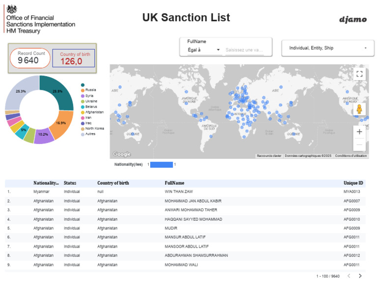 UK - Sanctions List | PDF | Chess Openings | Chess Theory