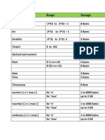 SQL DataTypes