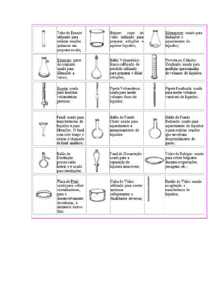 Vidrarias de Laboratório | PDF