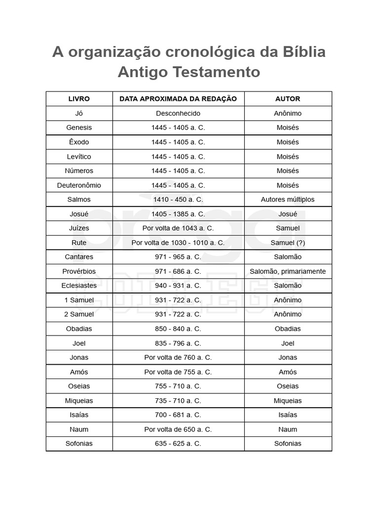 Cronologia dos Livros do Antigo Testamento | PDF | Antigo Testamento ...