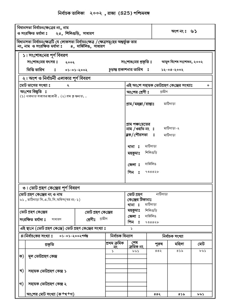 Matigara CSDS 2002 | PDF