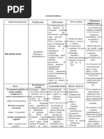 Genoderm: Anticonceptivo y Efectos Secundarios | PDF | El embarazo ...